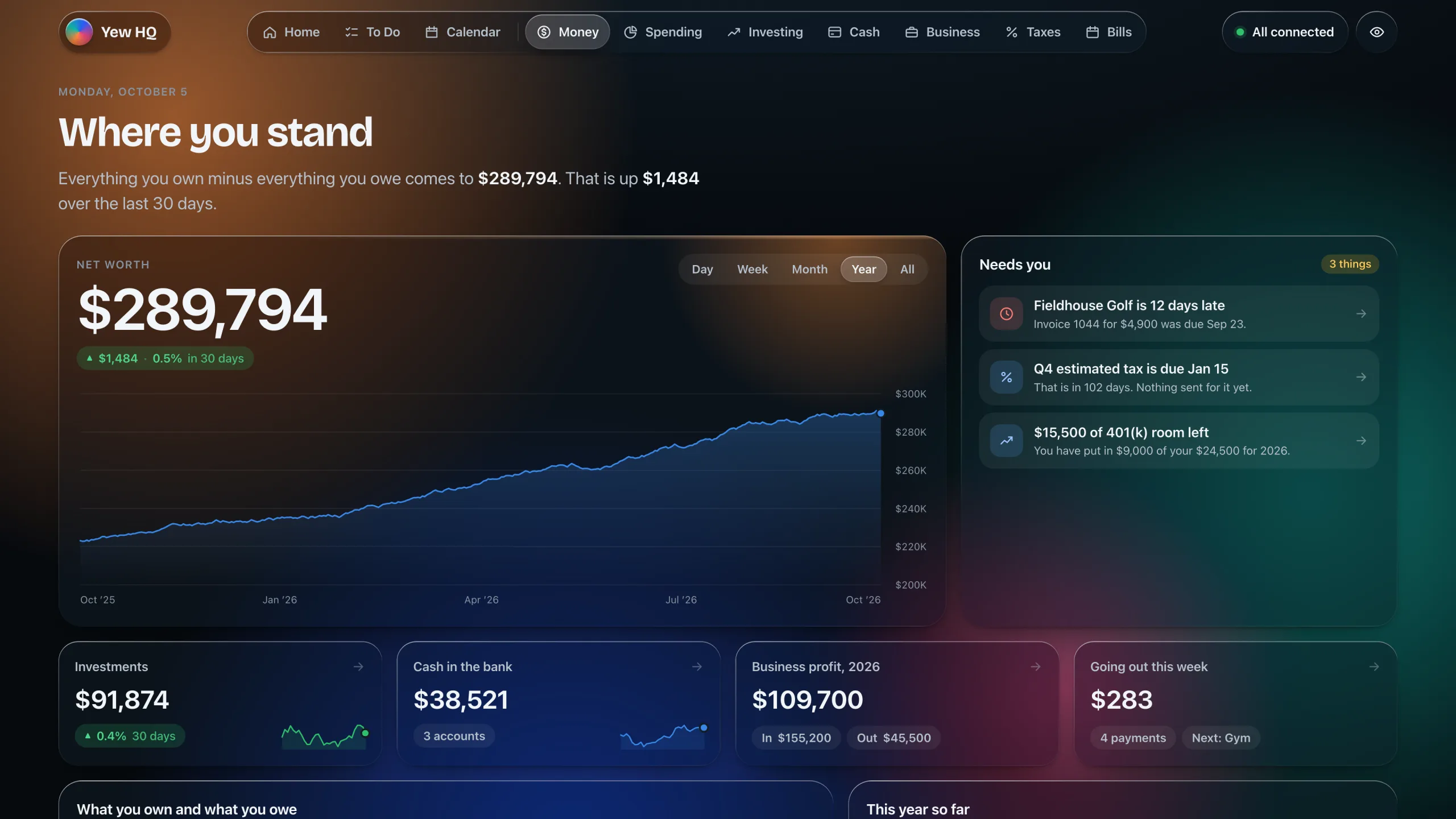 The Money screen: net worth over time, things that need attention, and totals for investments, cash and the business.
